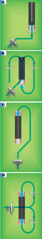 Circling Approach̃R[X@FAAIFR Handbook