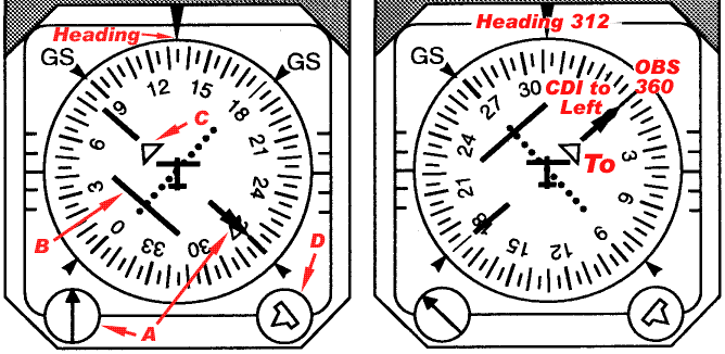 HSI, Horizontal Situation Indicatoř{