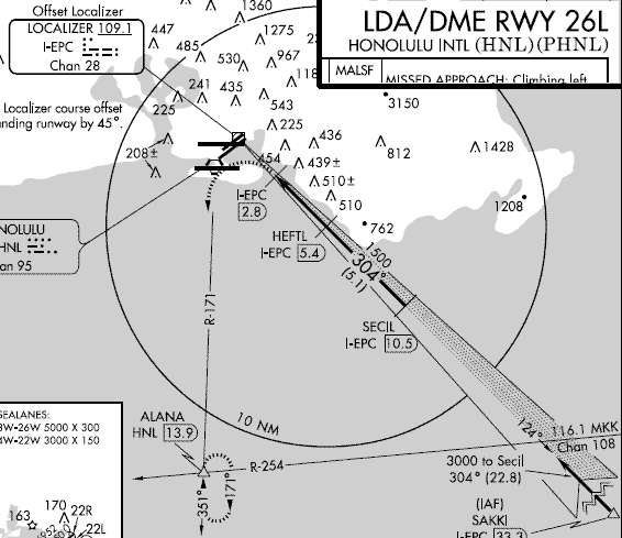 LDA と SDF