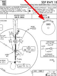 chartłMSA Minimum Safe Altitude