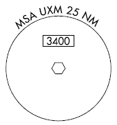 MSA Minimum Safe Altitude