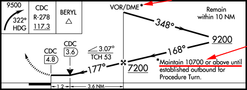 Procedure Turnł̍x