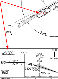 Holding pattern in lieu of procedure turnia hold-in-lieu-of-PTjP