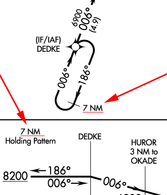 Holding pattern in lieu of procedure turnia hold-in-lieu-of-PTj@w肷Ƃ