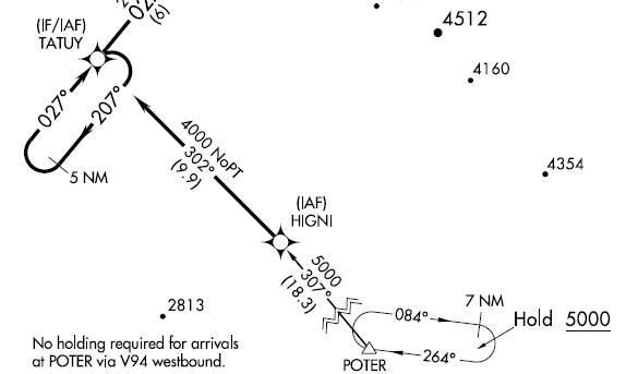 Holding PatterngProcedure TurnQ