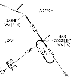 Holding pattern in lieu of procedure turn@ia hold-in-lieu-of-PTj 