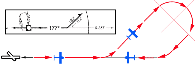 Procedure Turn̓Av[`R[X𔽓]鎞Ɏg܂B@͗̈