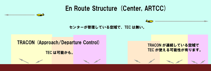 Tower En Route Control (TEC)が存在する可能性が有る空域。。。Approach Control Airspaceと言います。