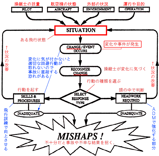 Conventional Decision Making@ʏ̔fƂĂ