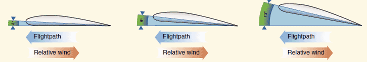 Angle of Attack@}p