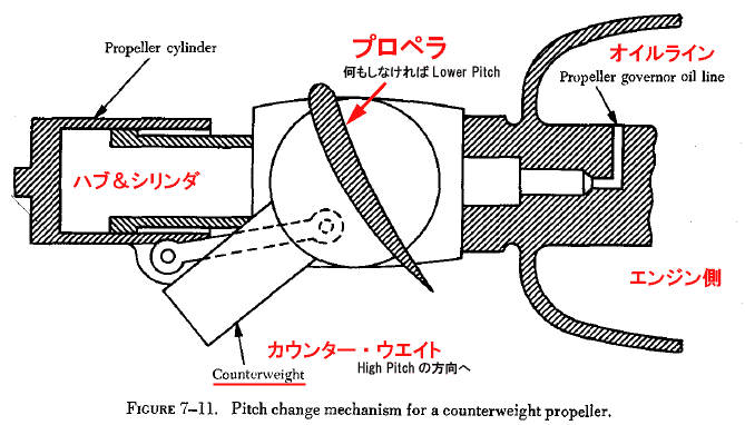 ウェイト カウンター 会社概要／沿革