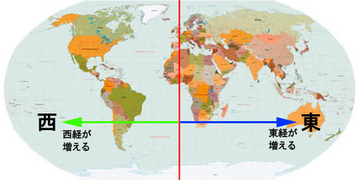 Lines of Longitude Ojb`Lox̐0x(Prime Meridian)ƂāÃC痣閈ɓ180x܂őĂ܂B@