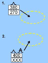 High-Level Significant Weather Prognostic Charts - Turbulence C