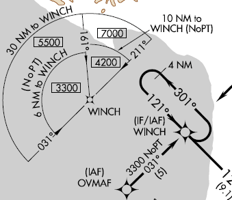 Terminal Arrival Area ̍x ŃZN^[ĂAxωStep DownLꍇ܂B