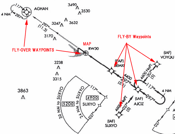 IAPłWaypoints