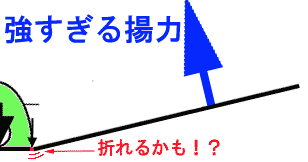 揚力が強すぎると、翼の根元から曲がって、折れるかも。　無燃料重量を考える理由。