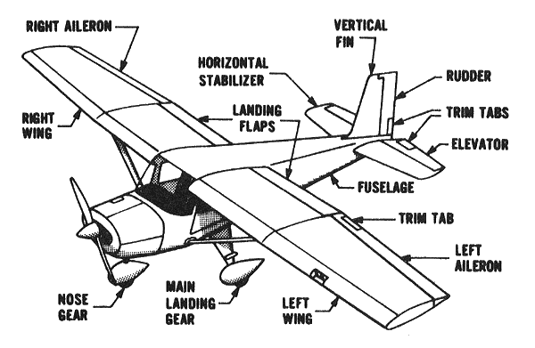 Parts of an Airplane