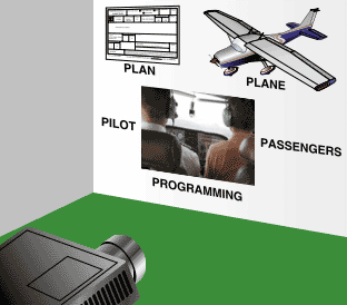 5P Checklist, cmfۂɂT̗viVariables, 5P's)ׂ