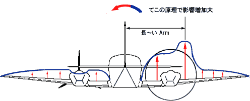 AEł̔sƁAP-FactoŕiSj痣Ĕ܂B@ׁ̈AAccelerated SlipstreamŒǉg͂Oő傫Ȃ̂łAS̋iArmjARollingւ̉e傫Ȃ܂B