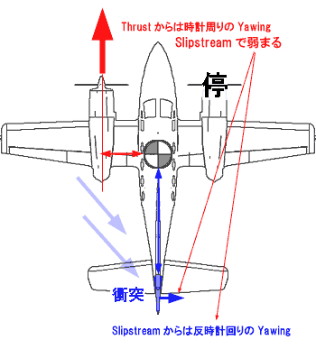 Multi Engine AirplaneŉẼGW~Critical Engineł̔sB@Spiral Slipstreamc܂B