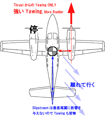 ẼGWiCritical Engien Outj̏ꍇ͉]ɂĔs@ɗ^e񂺂Ⴂ܂BẺ]s@łƁAEGWSpiraling Slipstream͐藣lɗ܂B̏ꍇłSlipstreamɂYawing҂ł܂̂ŁAEngineYawingɑ΍R镨錋ʂɂȂ܂B̕Acm͂̓_[𑽂ݍ܂ȂĂ͂Ȃ܂B