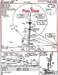 Av[`E`[gPlan View