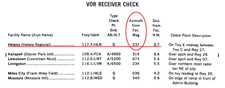 A/FDVOR Checkpoint̕\