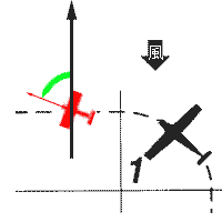 Rectangular Course : UpwindCrosswind